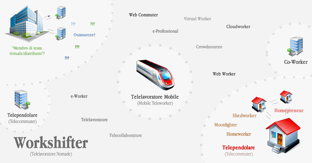 Telelavoratore a chi..?